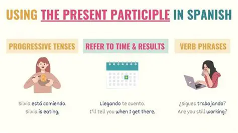Using the Present Participle in Spanish