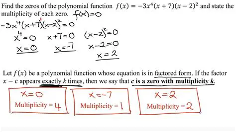 Using the Zero to Factor the Polynomial