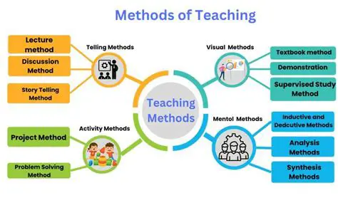 Using various teaching methods