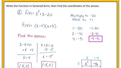 Using Zeros to Find Factors