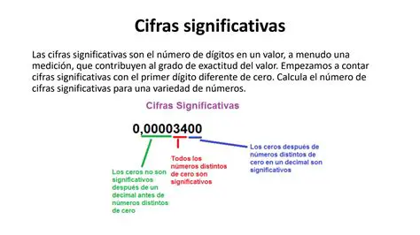 Uso de Cifras Significativas
