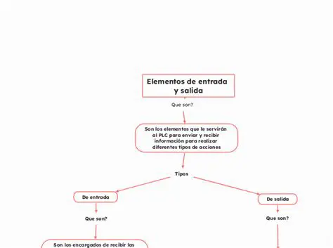 Uso de elementos de entrada