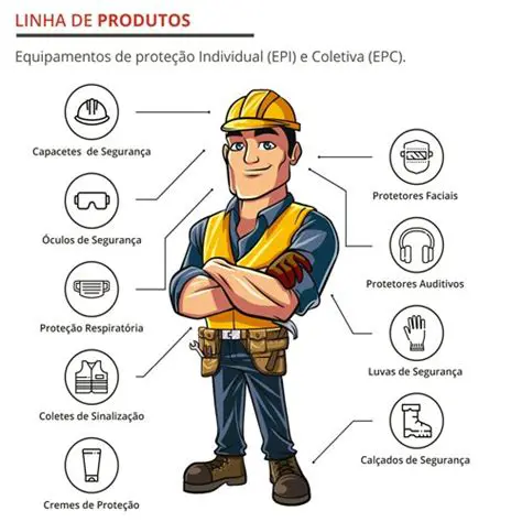Uso de equipamento de alta qualidade