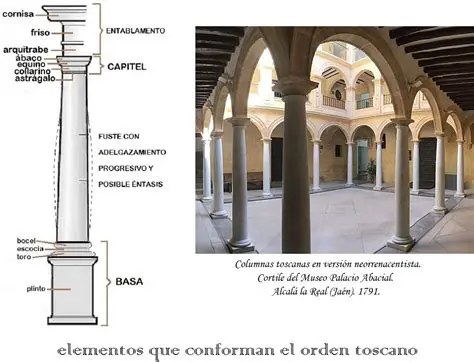 Uso de la columna y el arco
