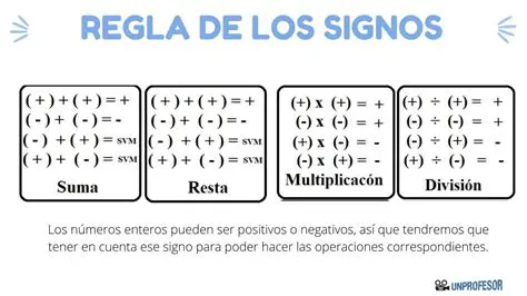 Uso de la regla de los signos