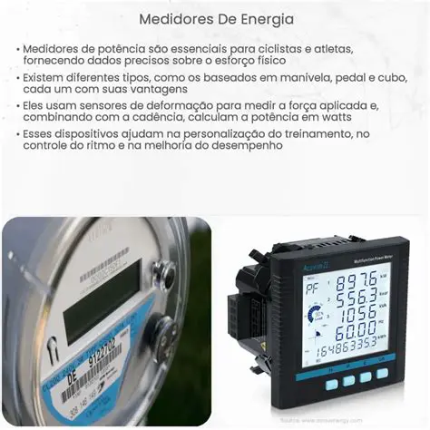 Uso de medidores de energia