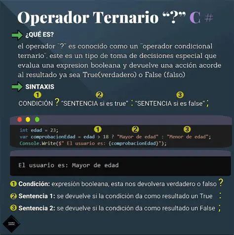 Uso de operadores ternarios