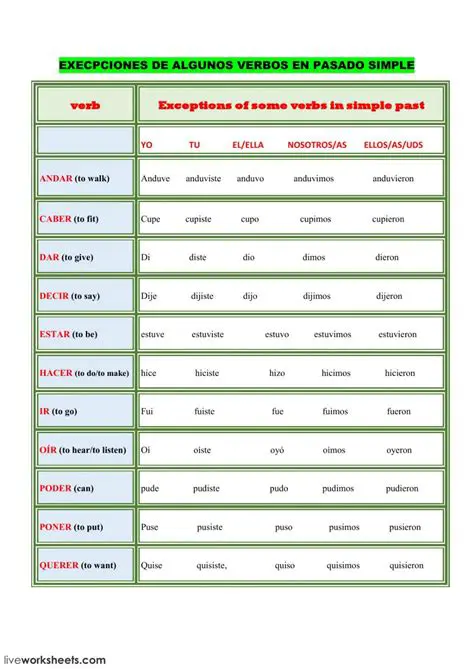 Uso de Verbos en Pasado Simple