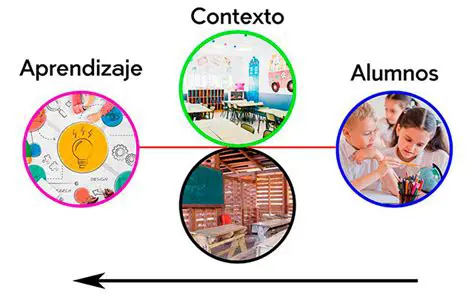 Uso en Contextos Diferentes