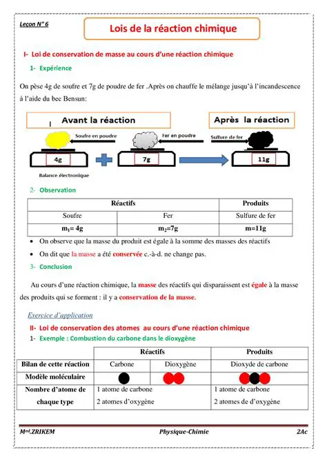 Utiliser les lois de la chimie