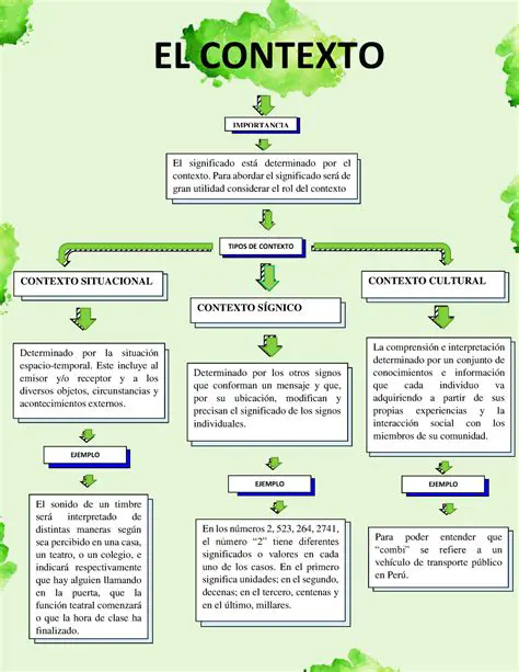 Utiliza el nomereBaflete en diferentes contextos