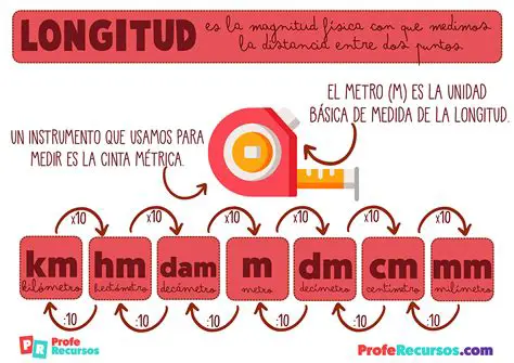 Utiliza la longitud total del hilo