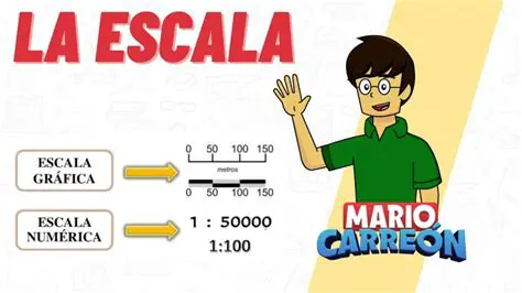 Utilizar escalas adecuadas