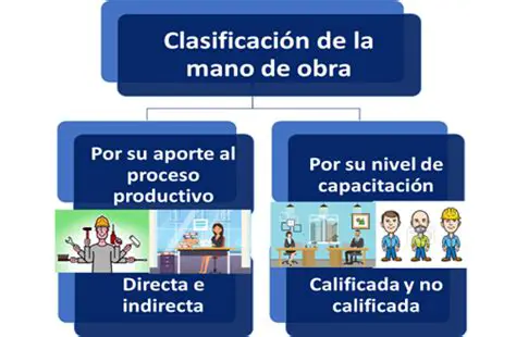 Utilizar mano de obra barata