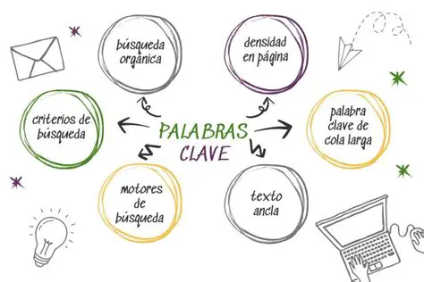 Utilizar palabras claras y precisas