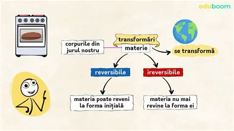 Utilizarea unor materiale rezistente la ruginire