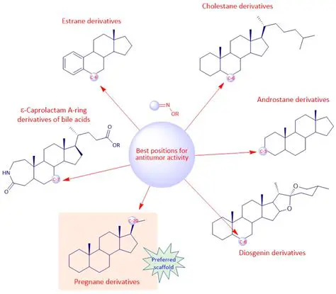 UVs being in different positions in the texture