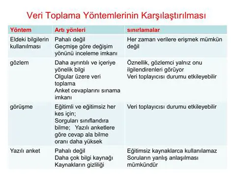 Uygulamalar ve Veri Toplama