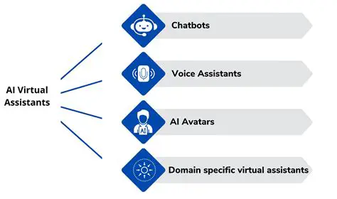 Exploring the Capabilities of the v1 Virtual Assistant: A Comprehensive Guide