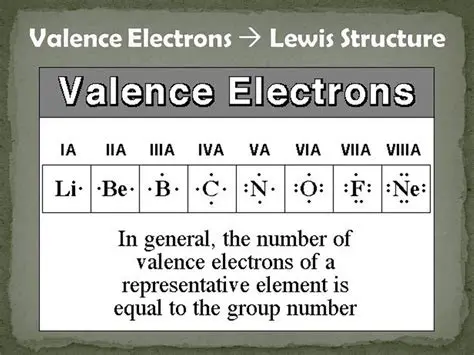 Valence Electrons and Lewis Structures