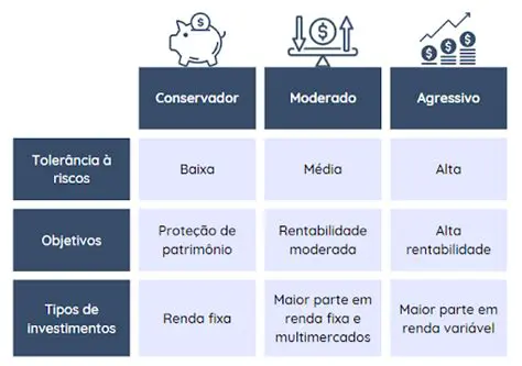 Valor de investimento do Investidor 1