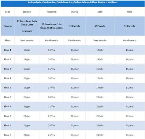 Valores Arrecadados do IPVA