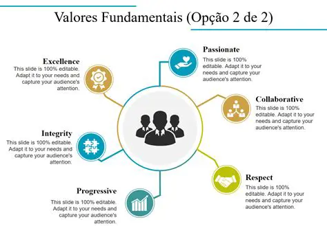 Valores Fundamentais do SUS