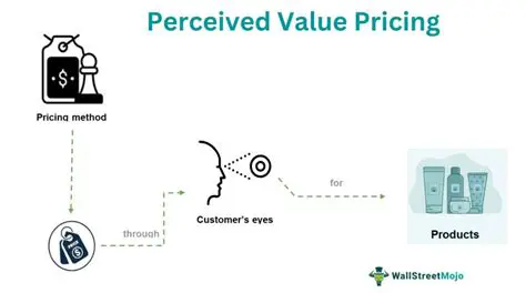 Value Perception as a Key Factor