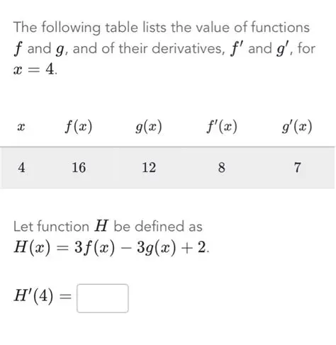 Values of Functions f and g