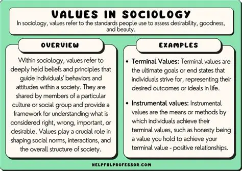 Values of Literature Sociology