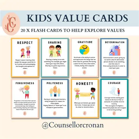 Values to Use for Each Term
