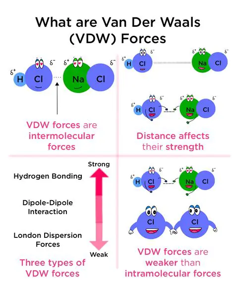 Van der Waals Interactions