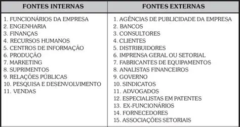 Vantagens das Fontes Internas de Dados