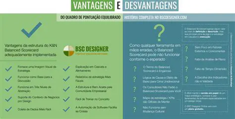 Vantagens e Desvantagens do Sistema Manual