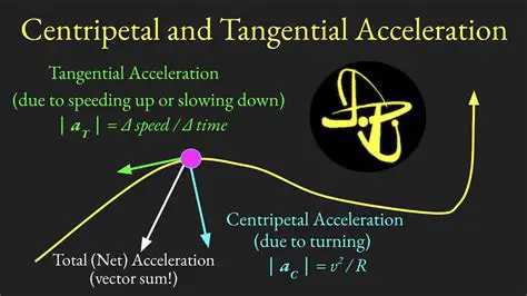 Variables Used in Centripetal Acceleration Equations