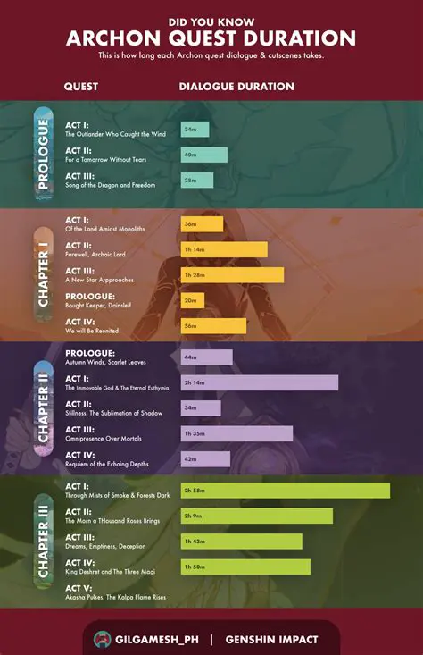 Variety of Quests and New Characters