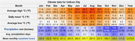 Vatican City Weather Today: Your Essential Guide to Forecasts & Climate