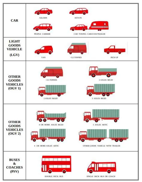 Vehicle Classification Categories
