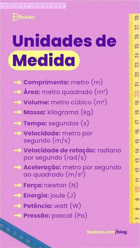 Velocidade e Unidades de Medida