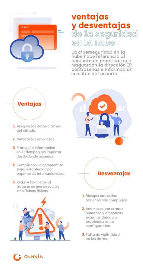 Ventajas de la Verticalidad