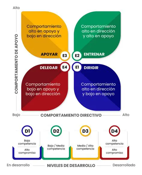 Ventajas del Primer Modelo