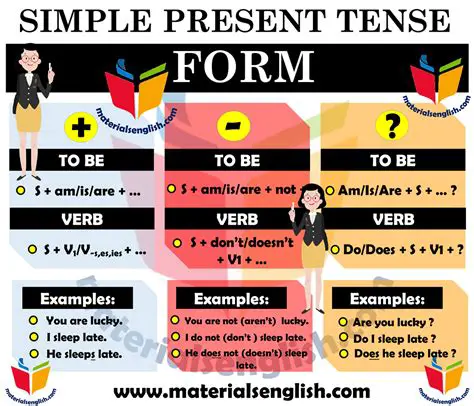 Verb Forms in the Simple Present Tense