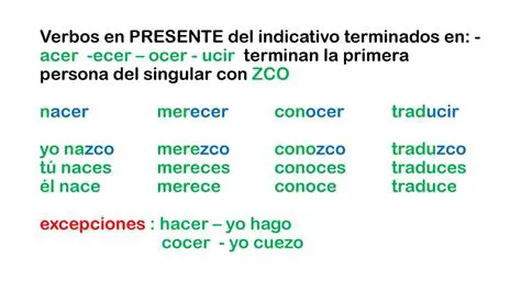 Verbos que Terminan con E en Presente Progresivo