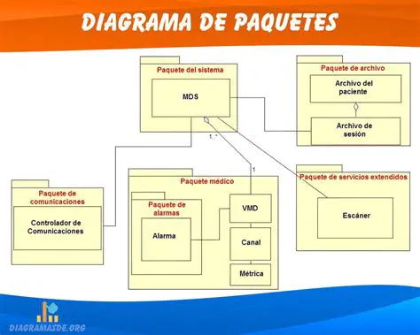 Verificando la Estructura de Paquetes