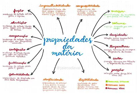 Verificar as propriedades dos valores