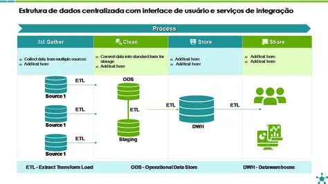Verificar o Modelo de Dados