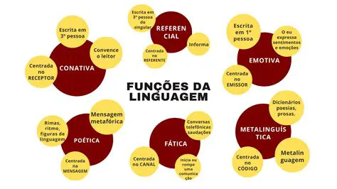 Verifique a linguagem utilizada