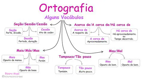 Verifique a ortografia oficial