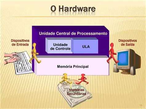 Verifique a unidade de entrada