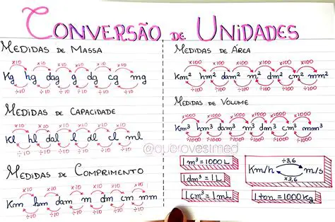 Verifique as unidades de medida